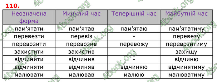 ГДЗ Українська мова 7 клас Заболотний 2015