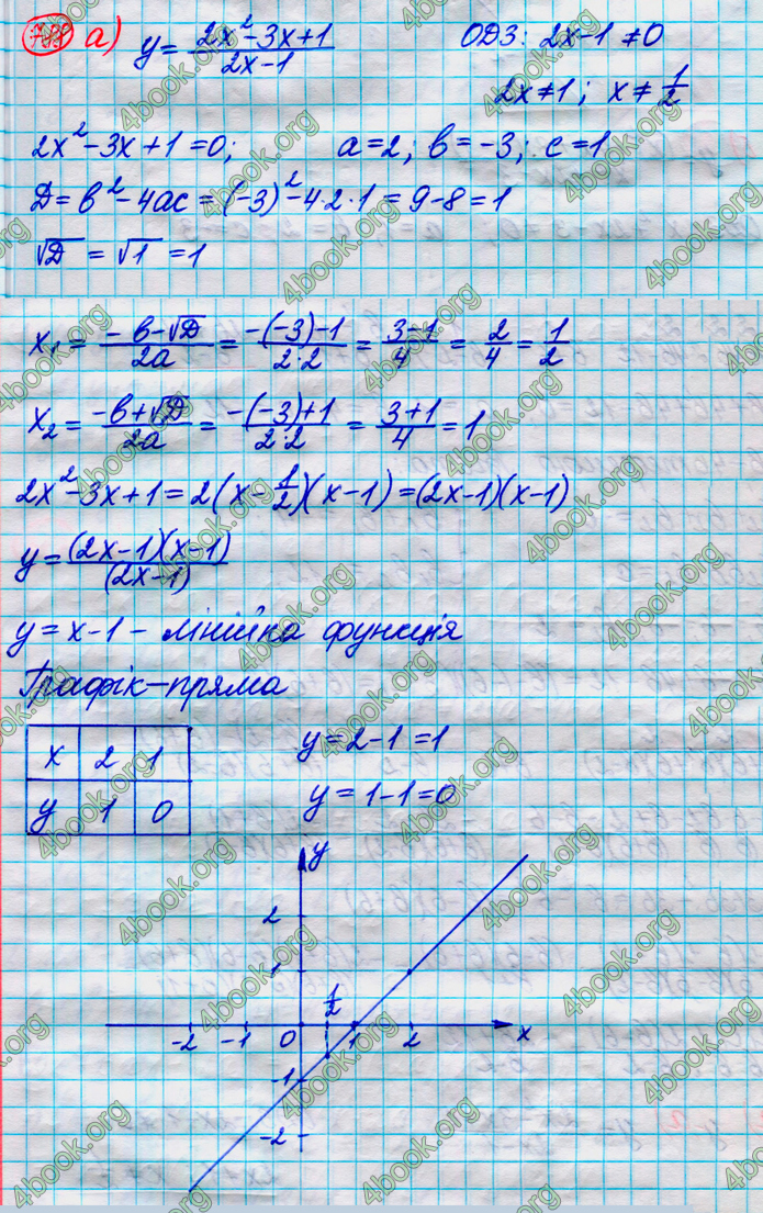 ГДЗ Алгебра 8 клас Кравчук