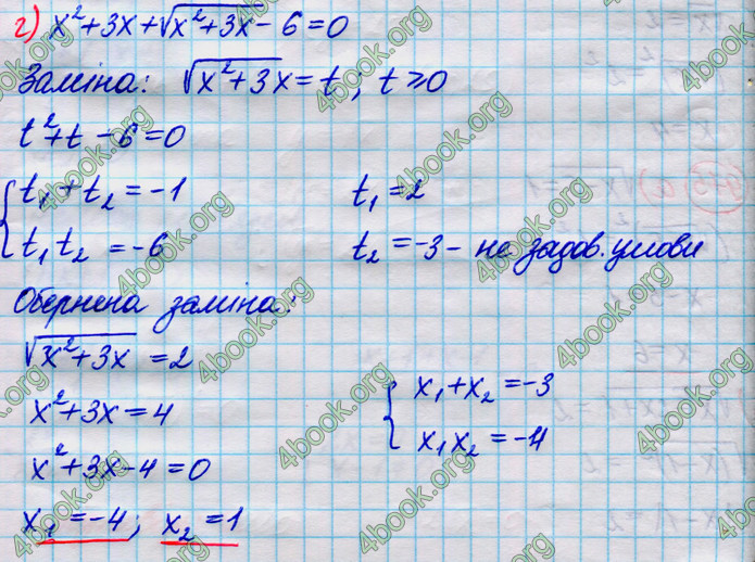 ГДЗ Алгебра 8 клас Кравчук