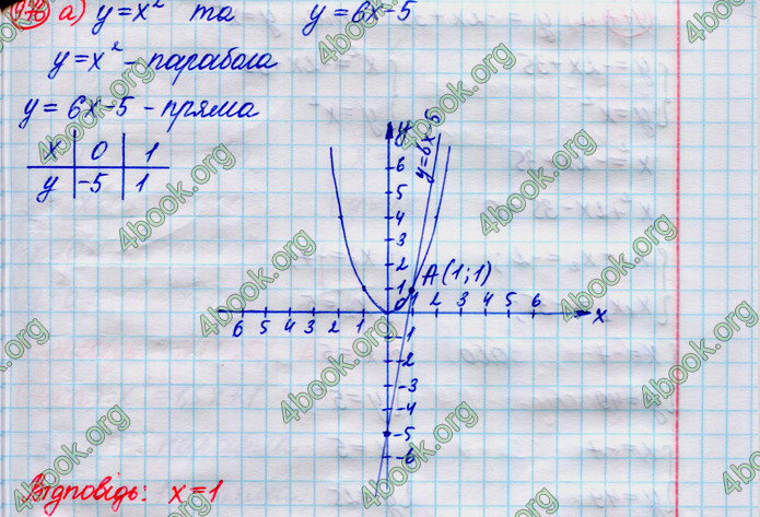 ГДЗ Алгебра 8 клас Кравчук