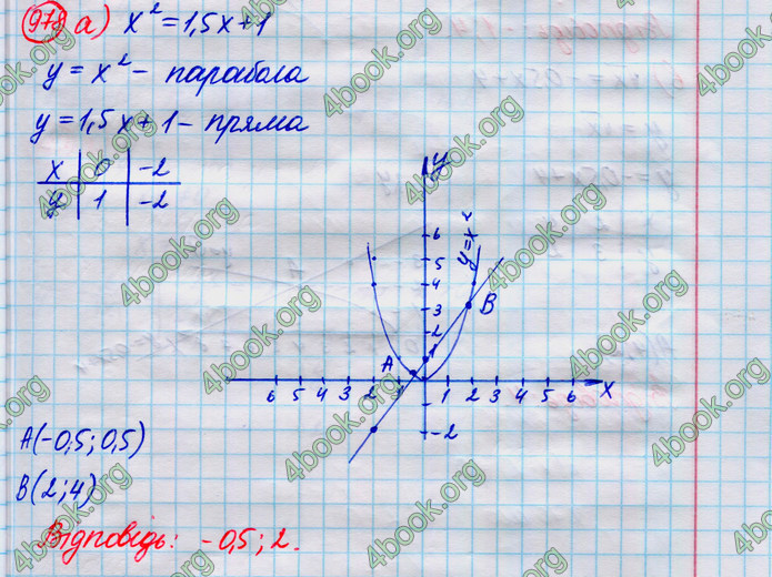 ГДЗ Алгебра 8 клас Кравчук