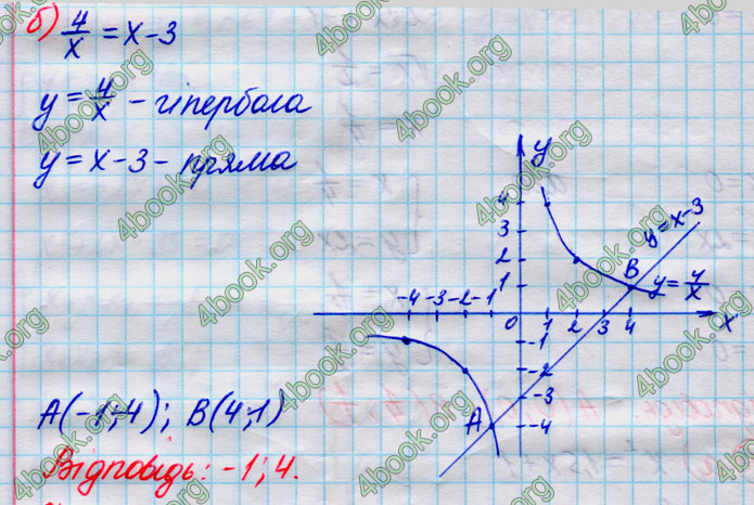 ГДЗ Алгебра 8 клас Кравчук