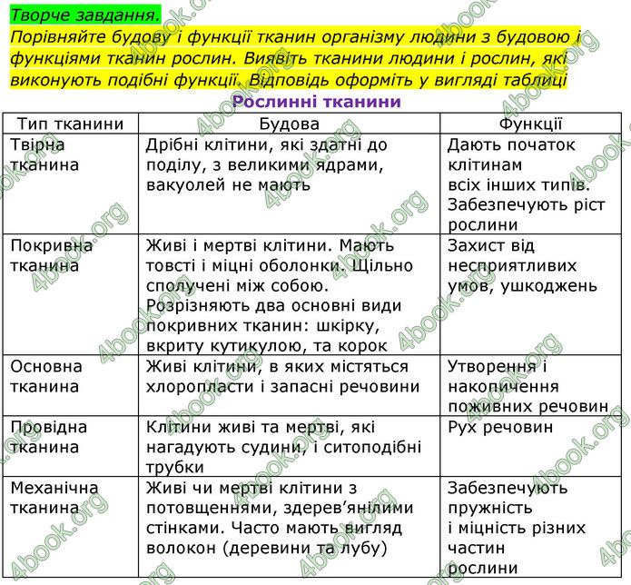 Відповіді Біологія 8 клас Матяш 2016. ГДЗ