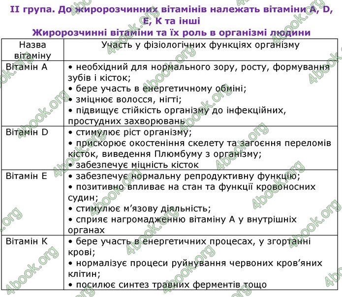 Відповіді Біологія 8 клас Матяш 2016. ГДЗ