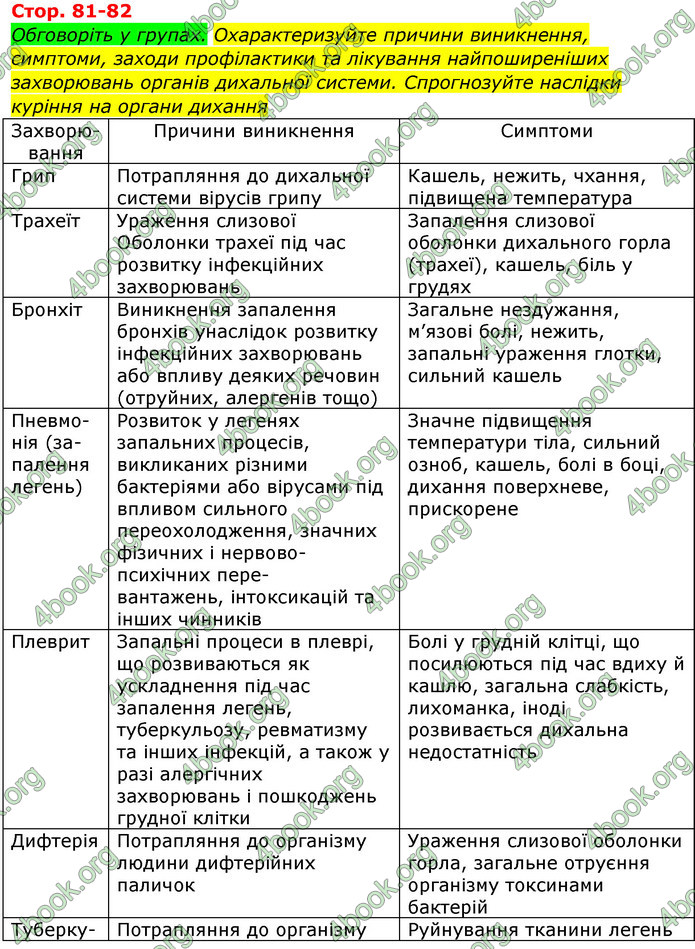 Відповіді Біологія 8 клас Матяш 2016. ГДЗ