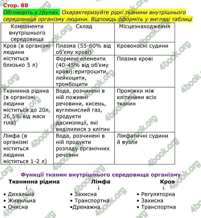 Відповіді Біологія 8 клас Матяш 2016. ГДЗ