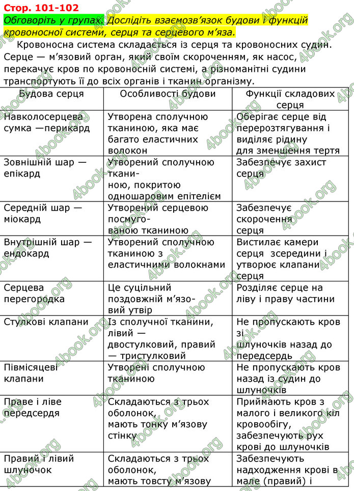 Відповіді Біологія 8 клас Матяш 2016. ГДЗ