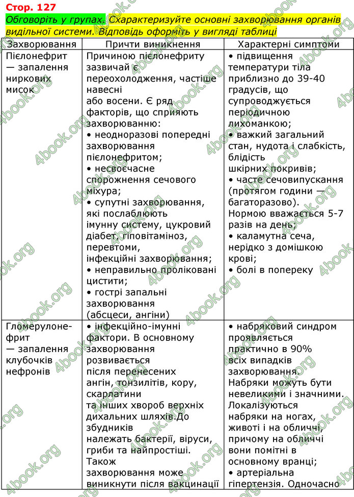 Відповіді Біологія 8 клас Матяш 2016. ГДЗ