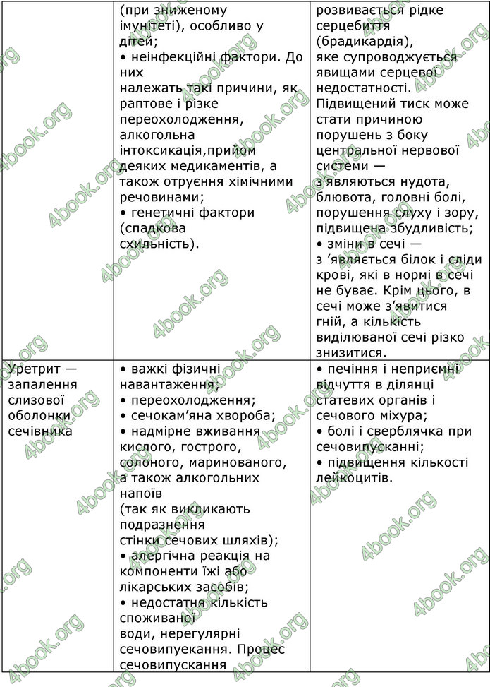 Відповіді Біологія 8 клас Матяш 2016. ГДЗ