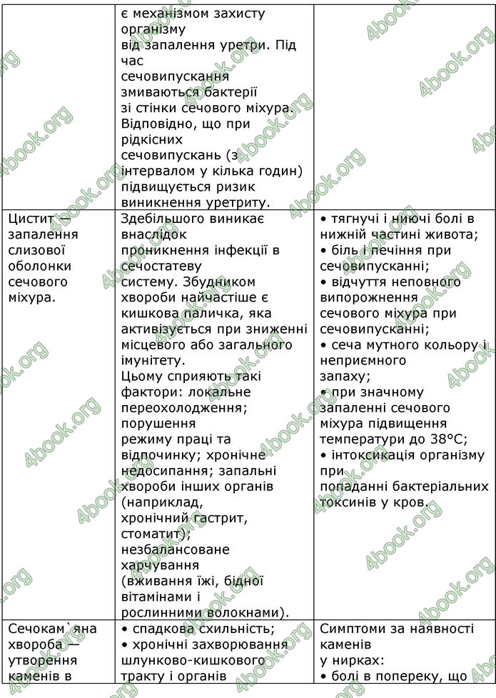 Відповіді Біологія 8 клас Матяш 2016. ГДЗ