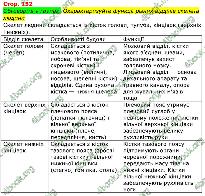 Відповіді Біологія 8 клас Матяш 2016. ГДЗ