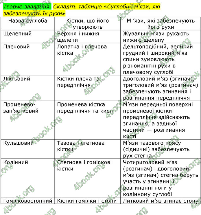 Відповіді Біологія 8 клас Матяш 2016. ГДЗ