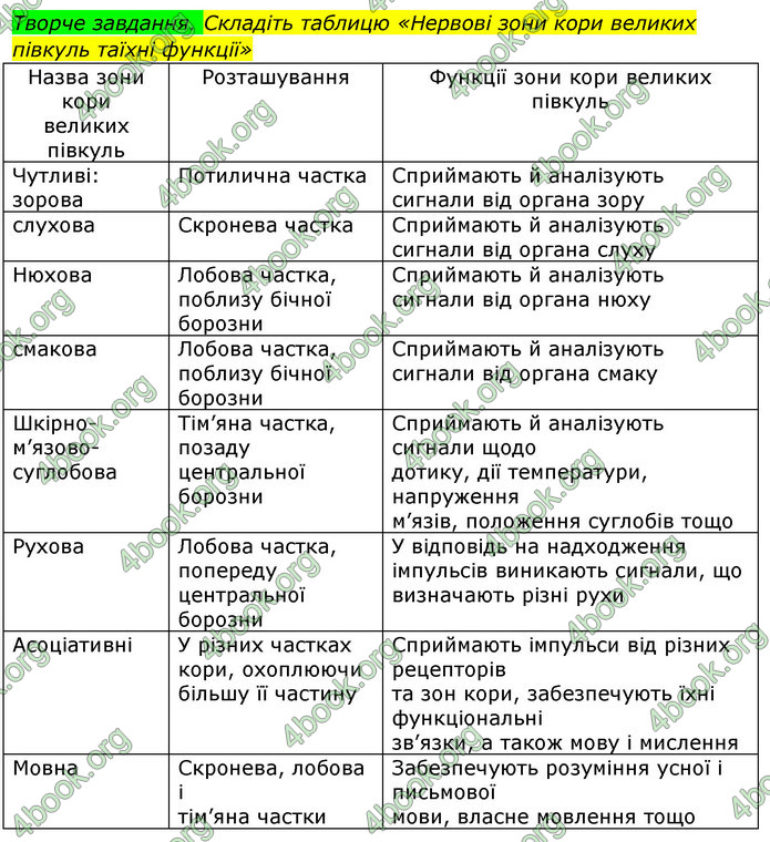 Відповіді Біологія 8 клас Матяш 2016. ГДЗ