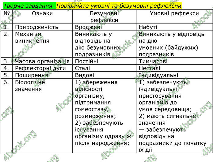Відповіді Біологія 8 клас Матяш 2016. ГДЗ