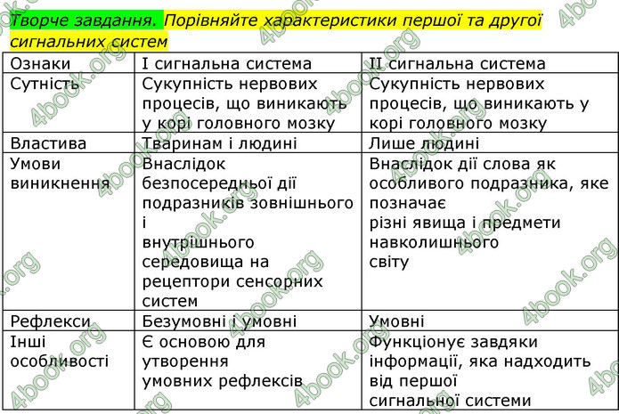 Відповіді Біологія 8 клас Матяш 2016. ГДЗ