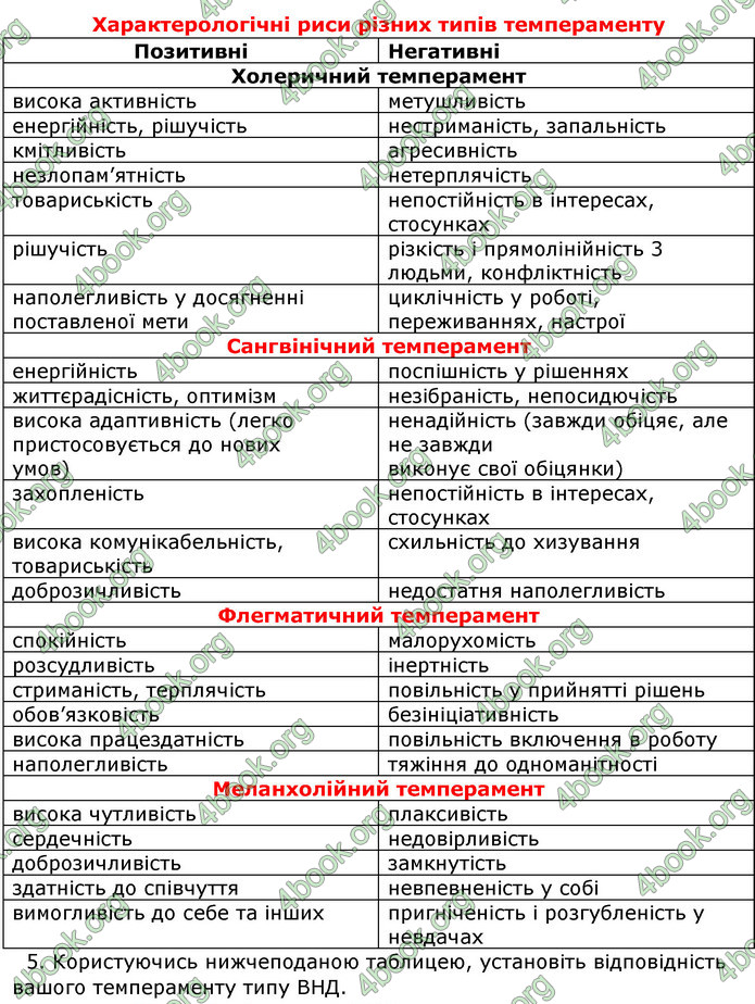 Відповіді Біологія 8 клас Матяш 2016. ГДЗ