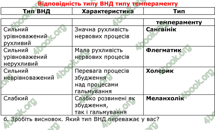 Відповіді Біологія 8 клас Матяш 2016. ГДЗ