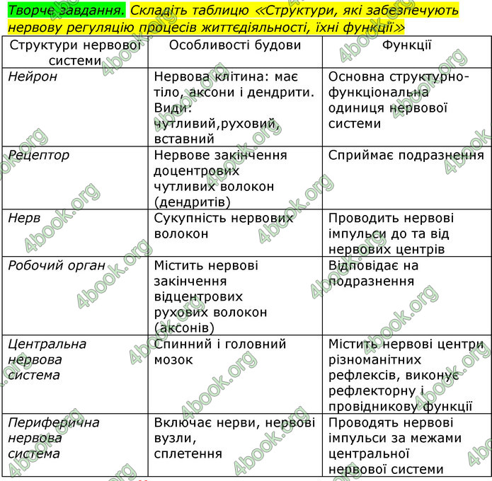 Відповіді Біологія 8 клас Матяш 2016. ГДЗ