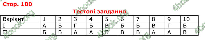 Відповіді Фізика 8 клас Сиротюк 2021-2016