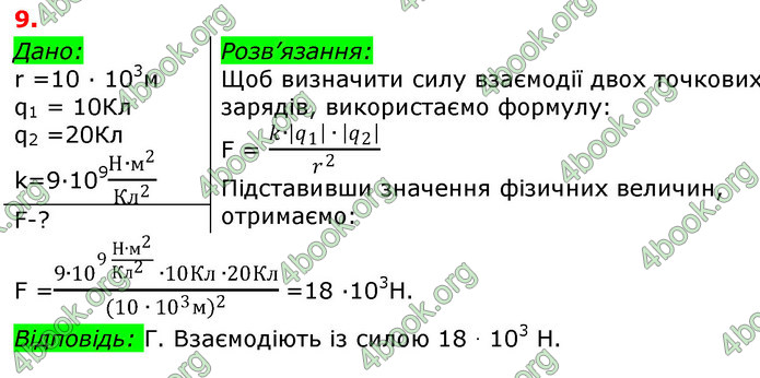 Відповіді Фізика 8 клас Сиротюк 2021-2016