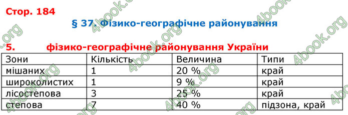 Відповіді Географія 8 клас Бойко 2016. ГДЗ