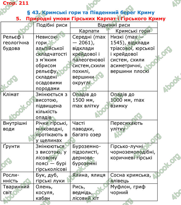 Відповіді Географія 8 клас Бойко 2016. ГДЗ