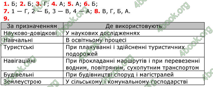 Відповіді Географія 8 клас Бойко 2016. ГДЗ