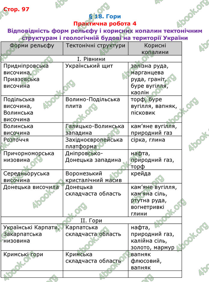 Відповіді Географія 8 клас Бойко 2016. ГДЗ