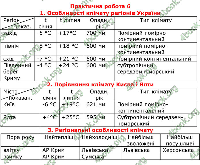 Відповіді Географія 8 клас Бойко 2016. ГДЗ