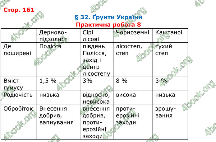 Відповіді Географія 8 клас Бойко 2016. ГДЗ