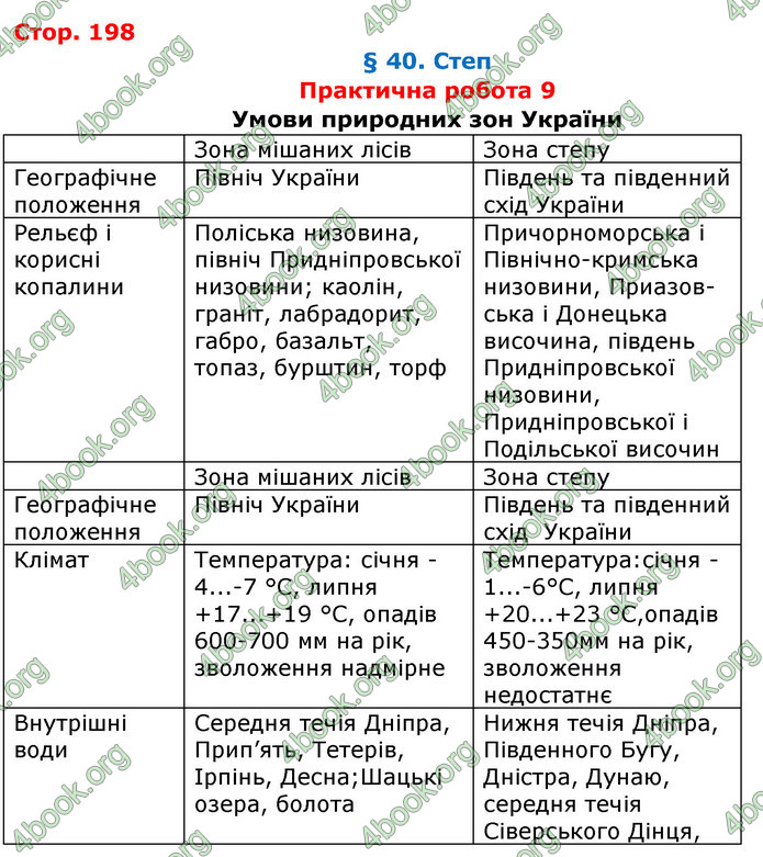 Відповіді Географія 8 клас Бойко 2016. ГДЗ