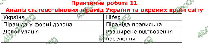 Відповіді Географія 8 клас Бойко 2016. ГДЗ