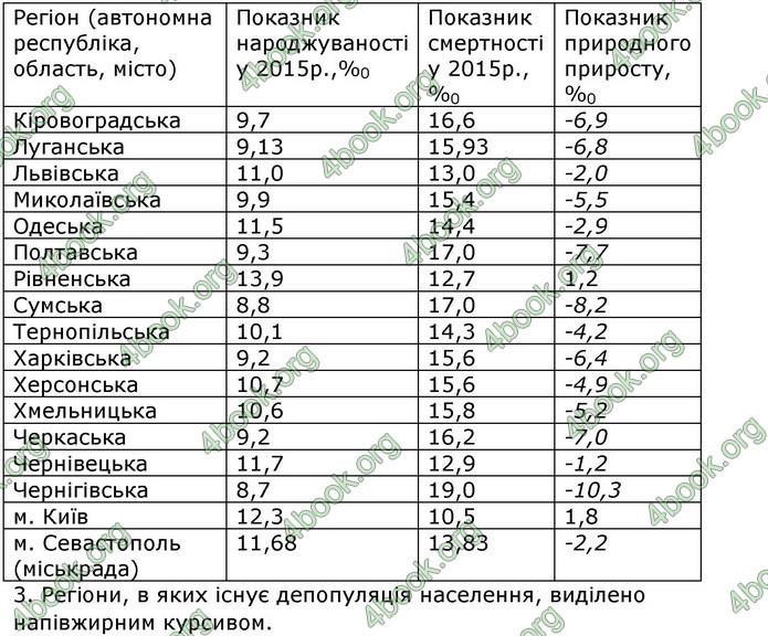 Відповіді Географія 8 клас Бойко 2016. ГДЗ