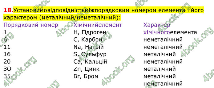 Відповіді Хімія 8 клас Попель 2016. ГДЗ