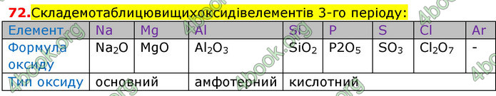 Відповіді Хімія 8 клас Попель 2016. ГДЗ