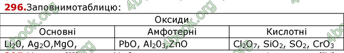 Відповіді Хімія 8 клас Попель 2016. ГДЗ