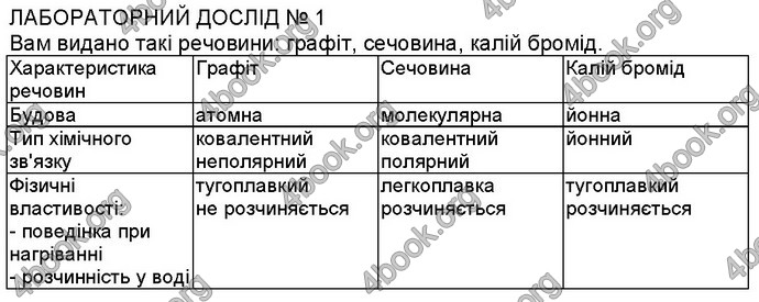 Відповіді Хімія 8 клас Попель 2016. ГДЗ