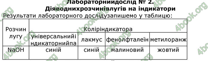 Відповіді Хімія 8 клас Попель 2016. ГДЗ