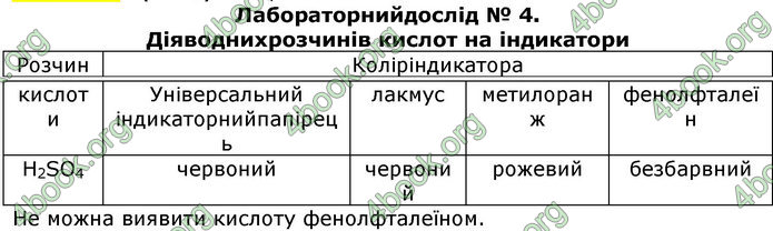 Відповіді Хімія 8 клас Попель 2016. ГДЗ