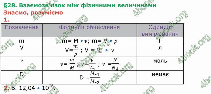 Ответы Хімія 8 клас Ярошенко 2016. ГДЗ