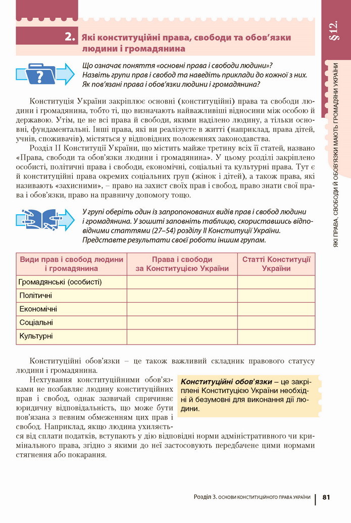 Підручник Основи правознавства 9 клас Ремех