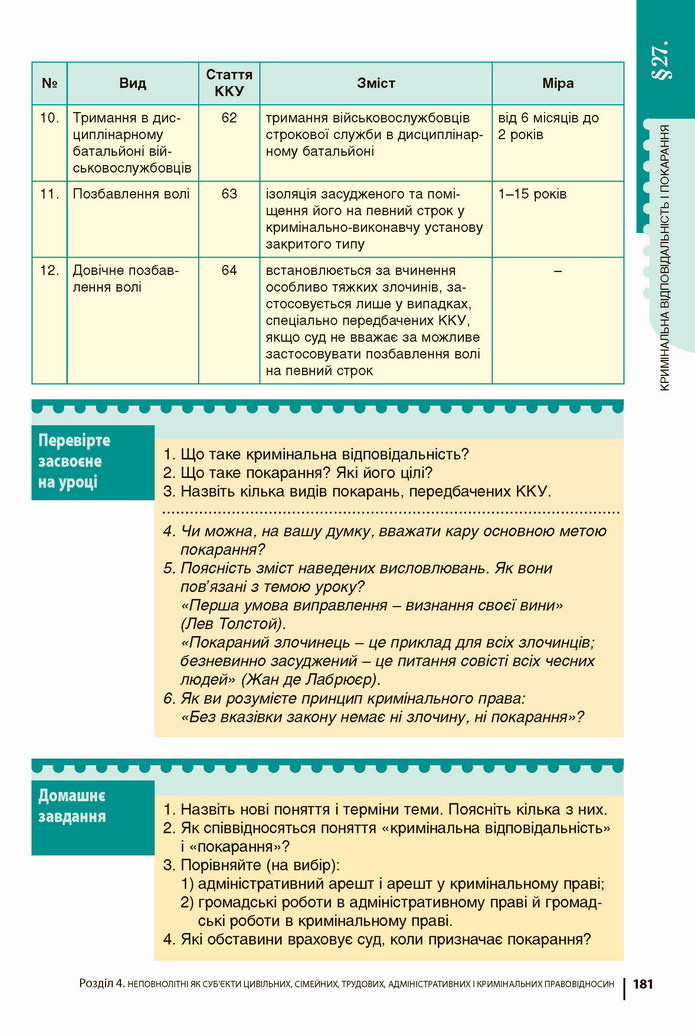 Підручник Основи правознавства 9 клас Ремех