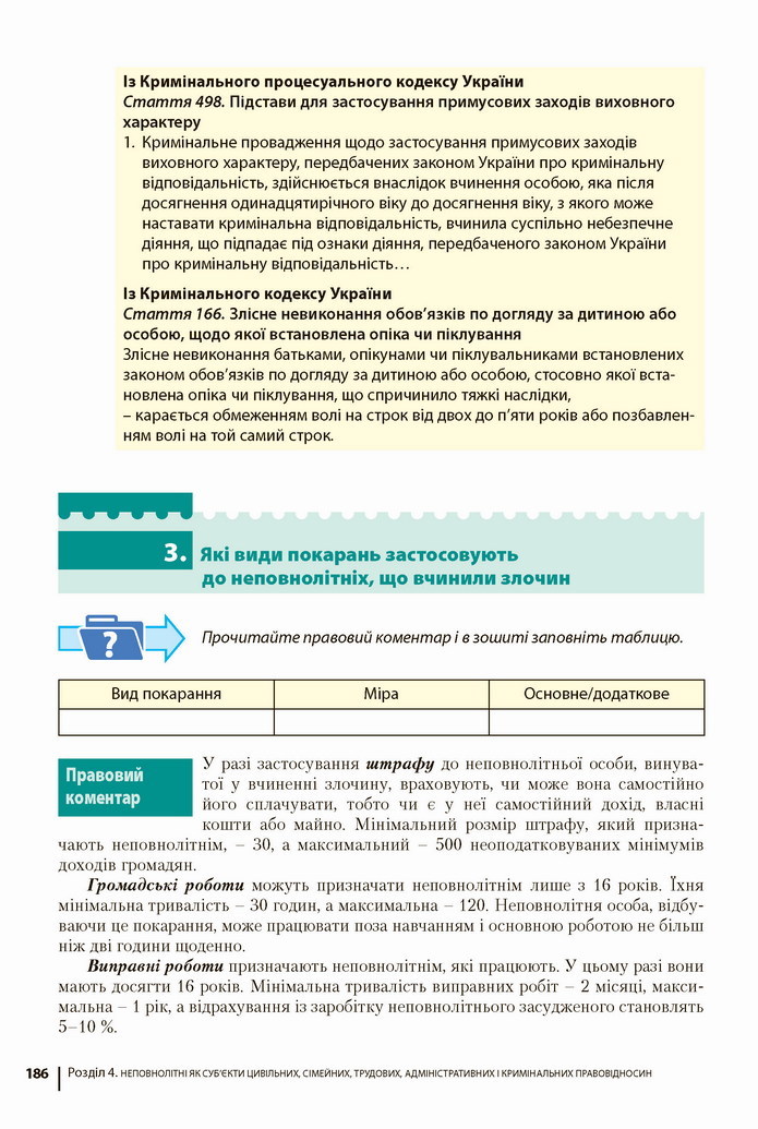 Підручник Основи правознавства 9 клас Ремех