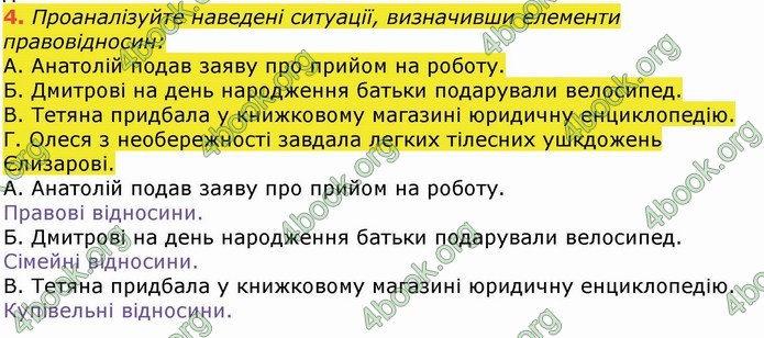 ГДЗ Основи правознавства 9 клас Ремех