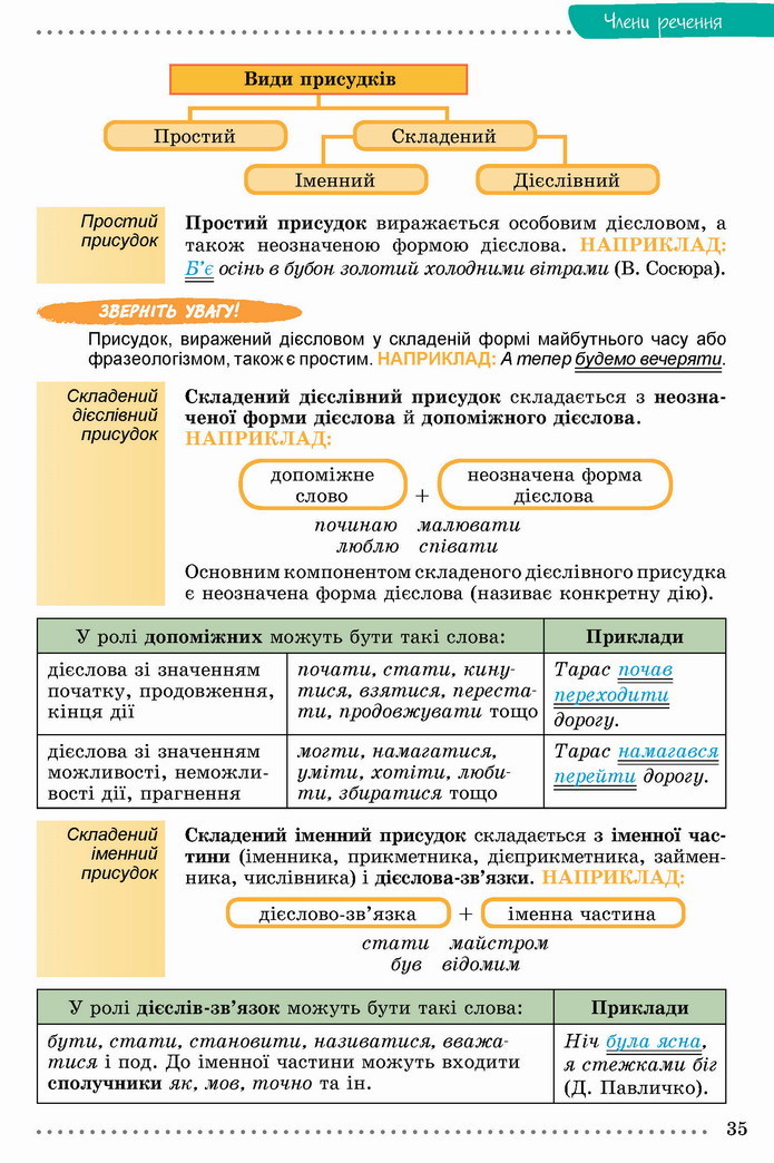 Українська мова 8 клас Заболотний 2021