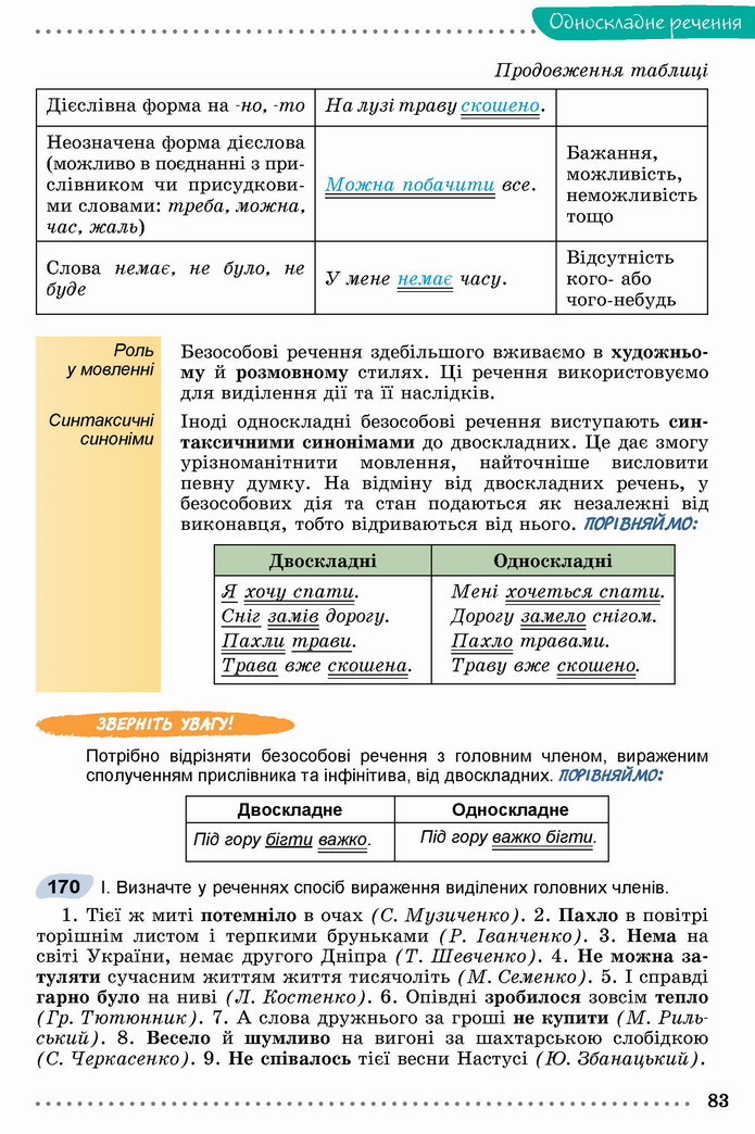 Українська мова 8 клас Заболотний 2021