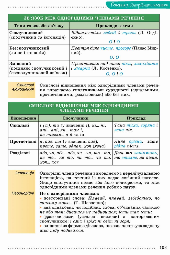 Українська мова 8 клас Заболотний 2021