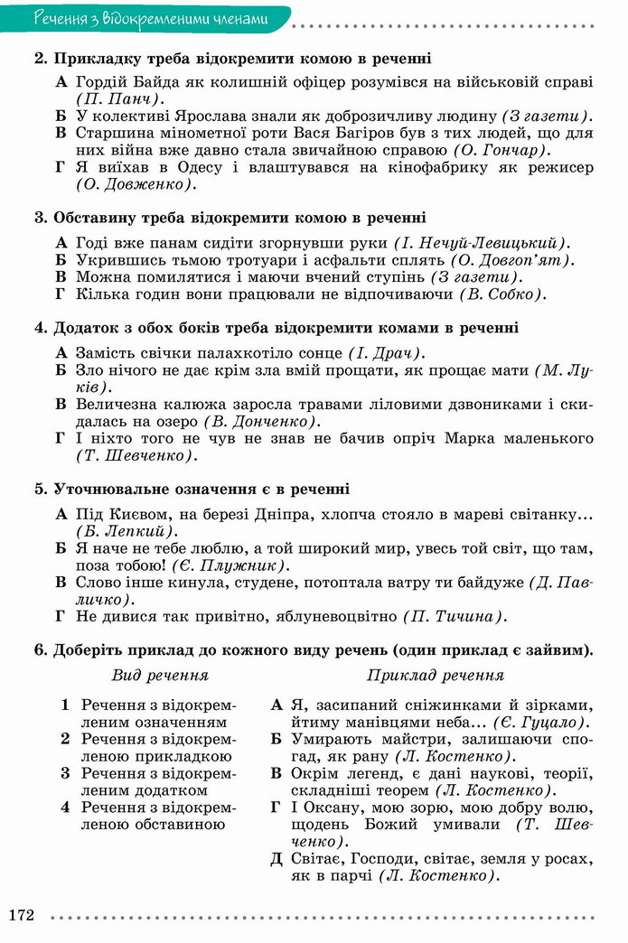 Українська мова 8 клас Заболотний 2021