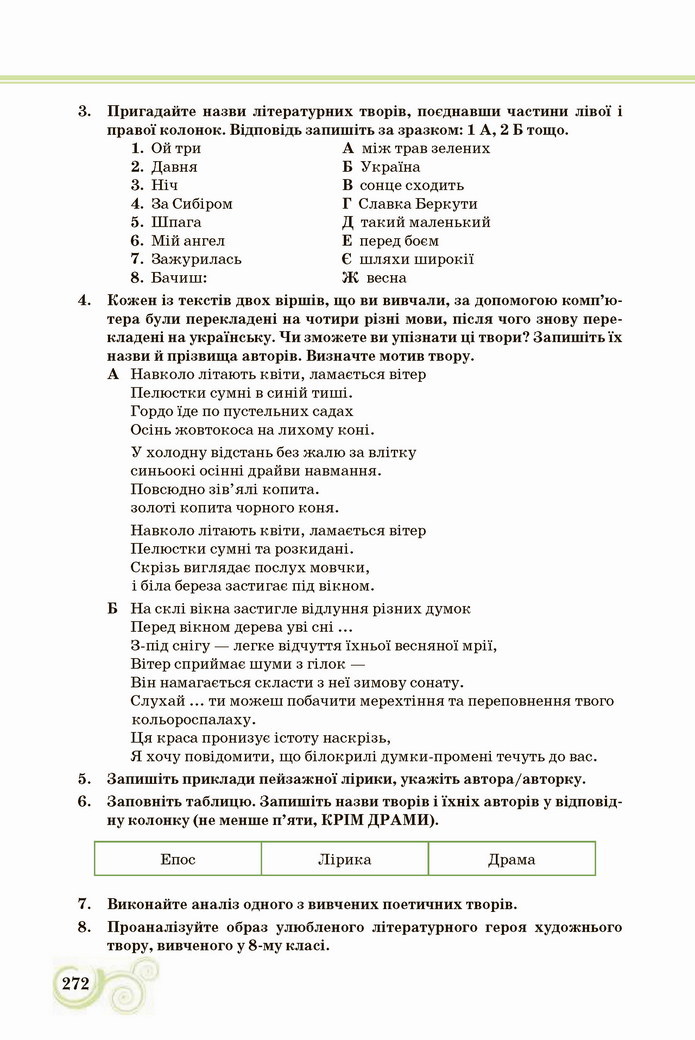 Українська література 8 клас Коваленко 2021