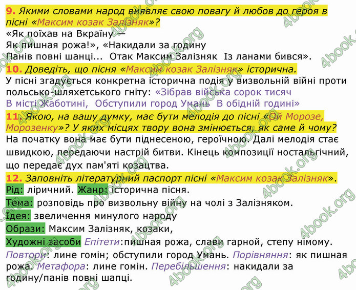 ГДЗ Українська література 8 клас Авраменко 2021